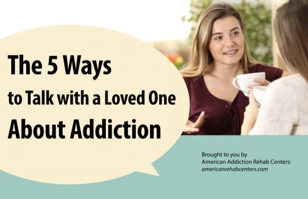 Adult  Rehabs